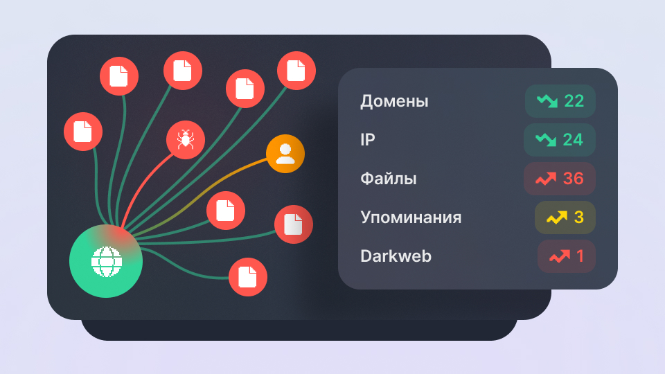 Множество источников данных