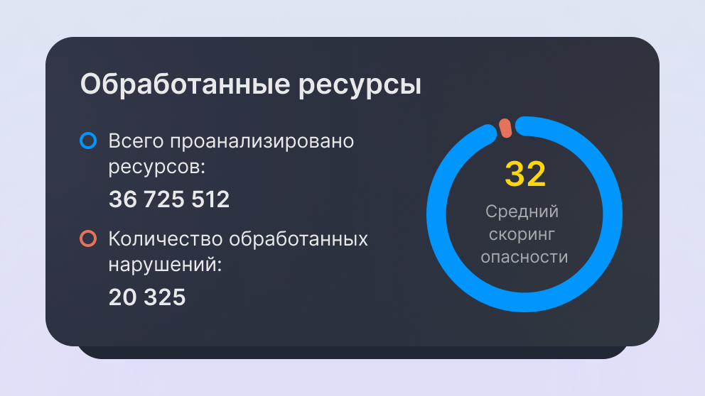 Полный цикл защиты