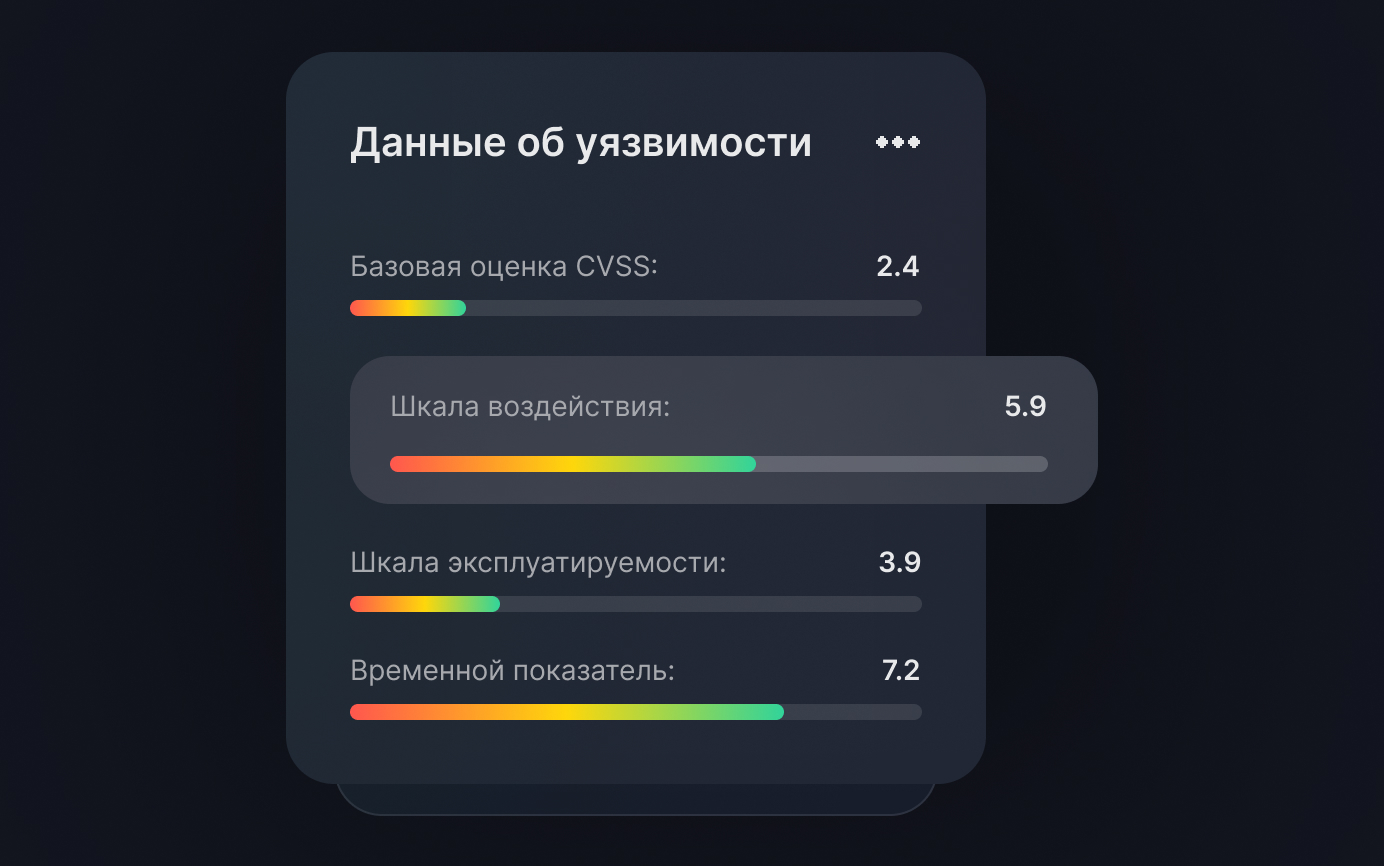 Данные об уязвимостях