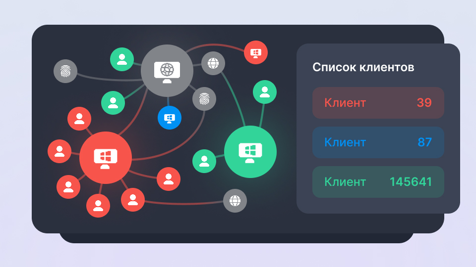 Идентификация ключевых нарушителей
