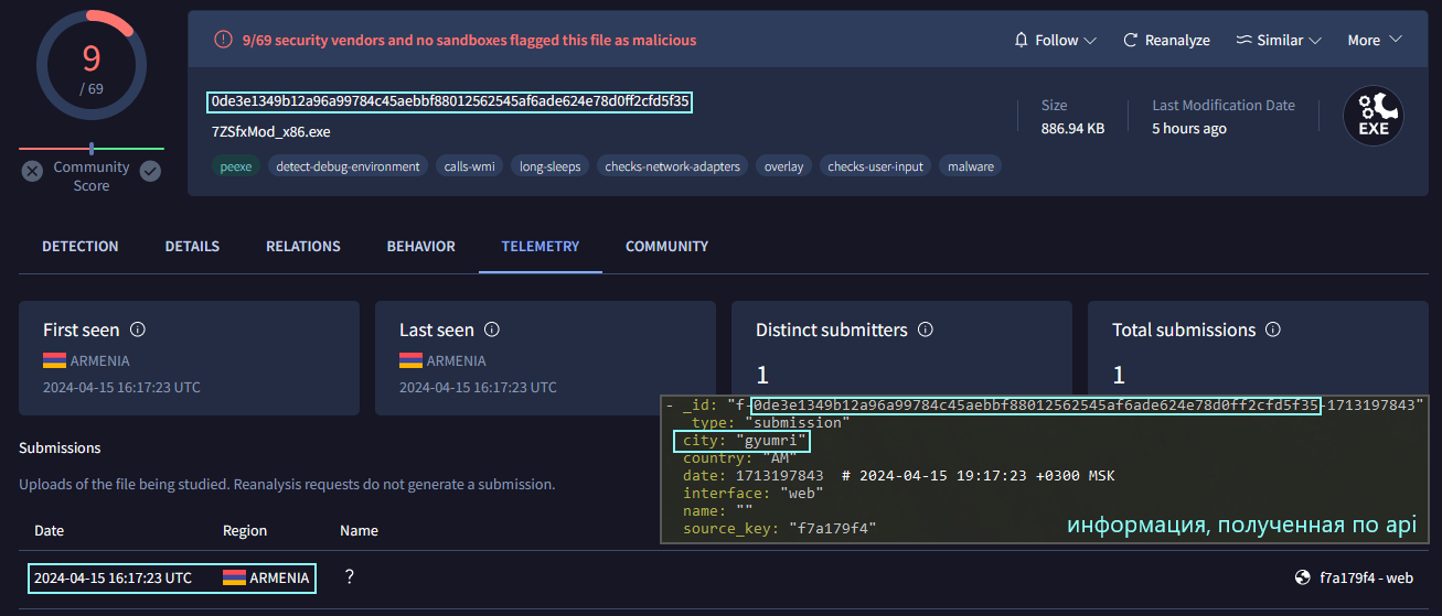 Информация о телеметрии загруженного 7zSFX-архива на VirusTotal