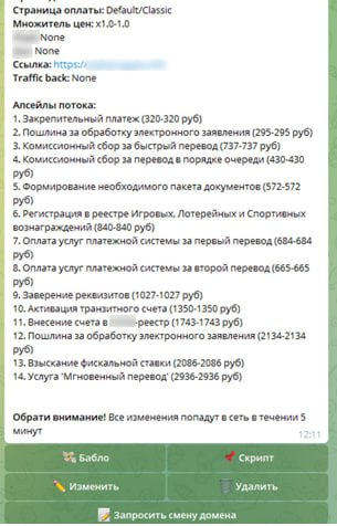 6 Примеры ресурсов и в Telegram-бота партнерских программ