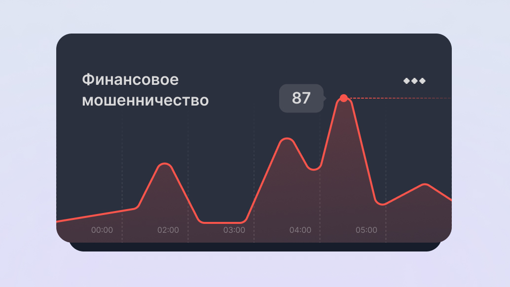 Исследования и научные модели угроз