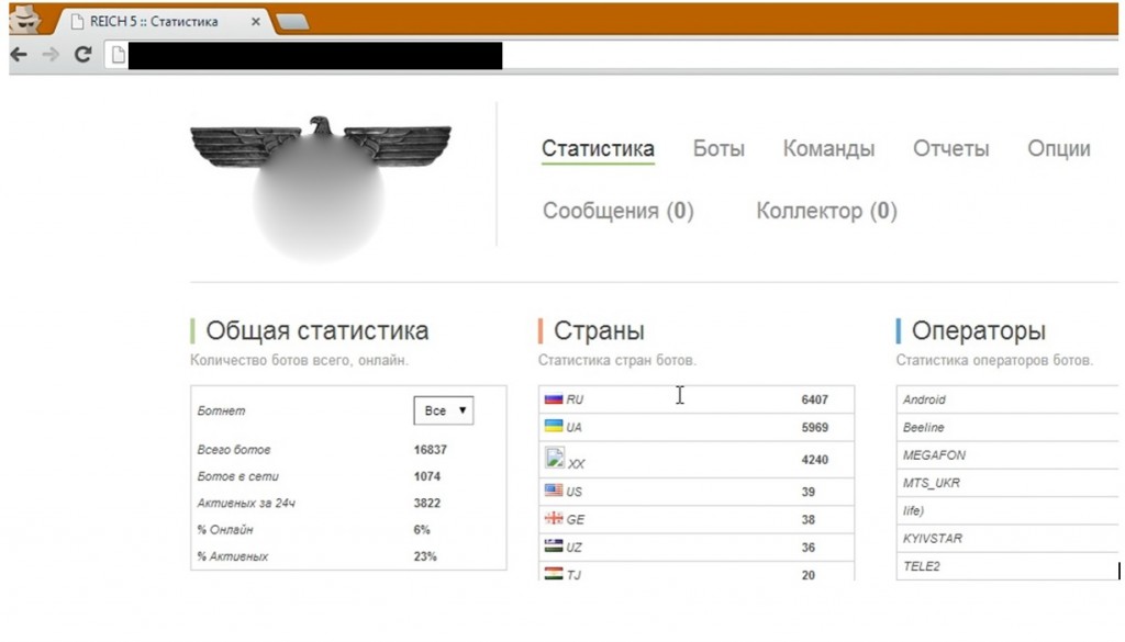 Панель управления ботнетом